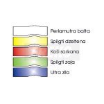 DYMO Letratag lentes - plastikas